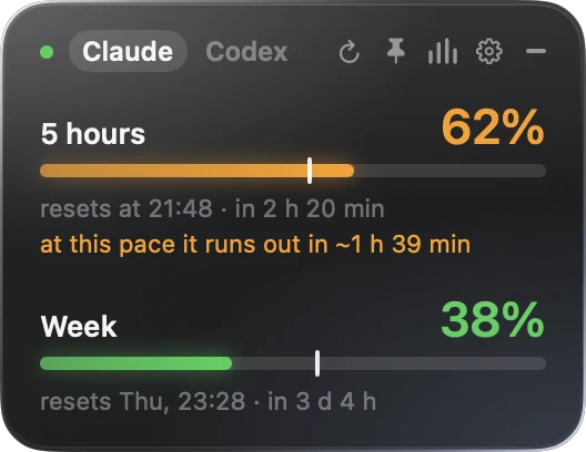 The collapsed widget: 5-hour usage at 62% in orange with a warning that it will run out, weekly usage at 38% in green.