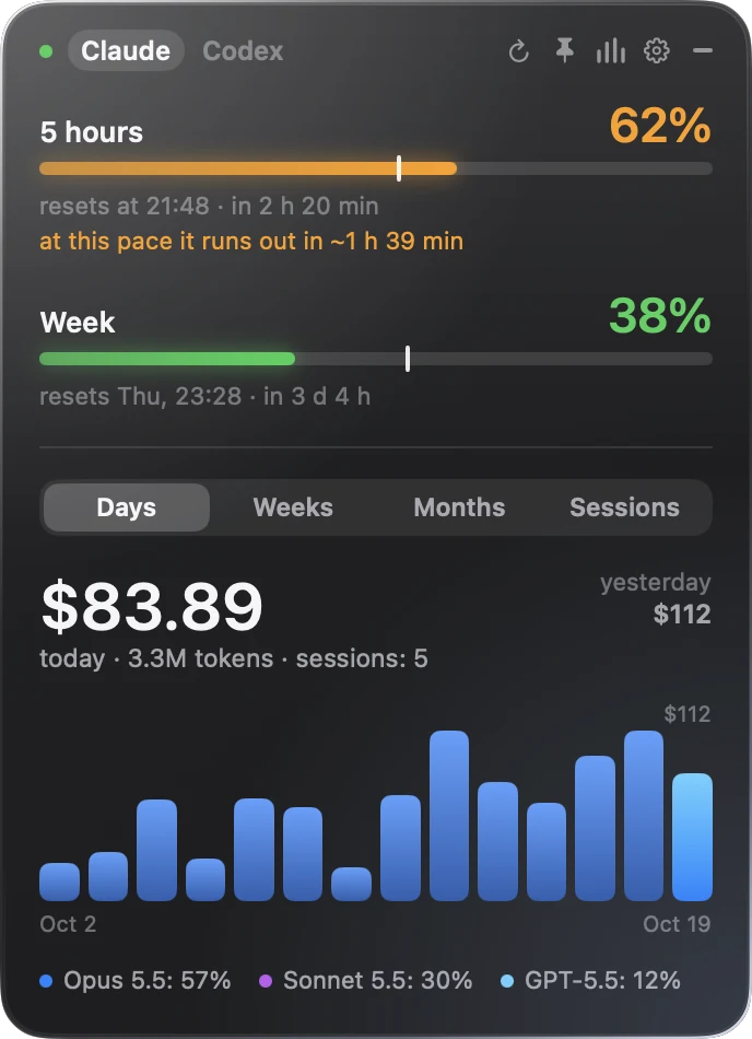 The stats view on the Days tab: spend per day for the last two weeks as bars, with the split between models below.