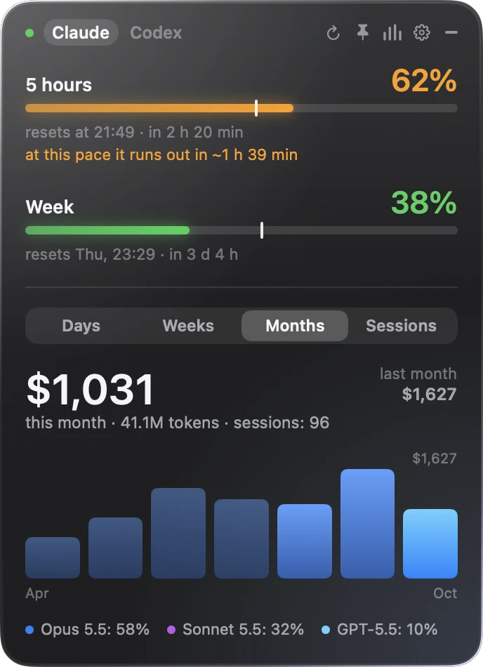 The stats view on the Months tab: spend per month as bars.