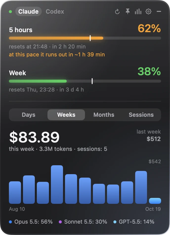 The stats view on the Weeks tab: spend per week as bars.